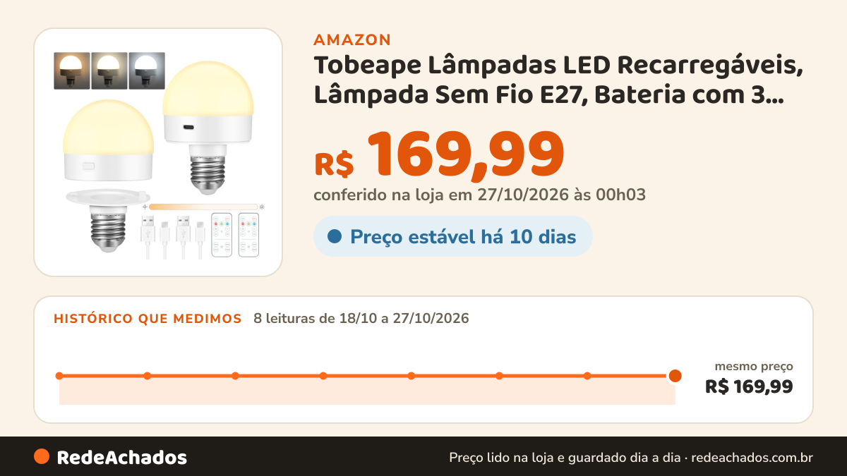 Histórico de preço de Tobeape Lâmpadas LED Recarregáveis, Lâmpada Sem Fio E27, Bateria com 3 Cores e Timer… na Amazon: 8 leituras de 18/10/2026 a 27/10/2026, mesmo preço, R$ 169,99, em todas; R$ 169,99 conferido em 27/10/2026 às 00h03