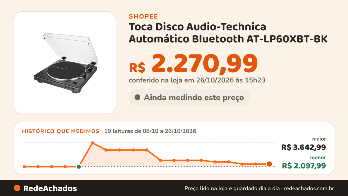 Histórico de preço de Toca Disco Audio-Technica Automático Bluetooth AT-LP60XBT-BK na Shopee: 19 leituras de 08/10/2026 a 26/10/2026, menor R$ 2.097,99, maior R$ 3.642,99; R$ 2.270,99 conferido em 26/10/2026 às 15h23