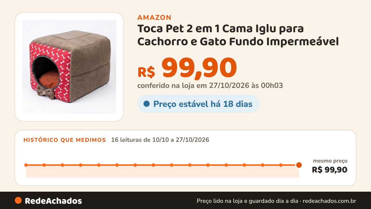Histórico de preço de Toca Pet 2 em 1 Cama Iglu para Cachorro e Gato Fundo Impermeável na Amazon: 16 leituras de 10/10/2026 a 27/10/2026, mesmo preço, R$ 99,90, em todas; R$ 99,90 conferido em 27/10/2026 às 00h03