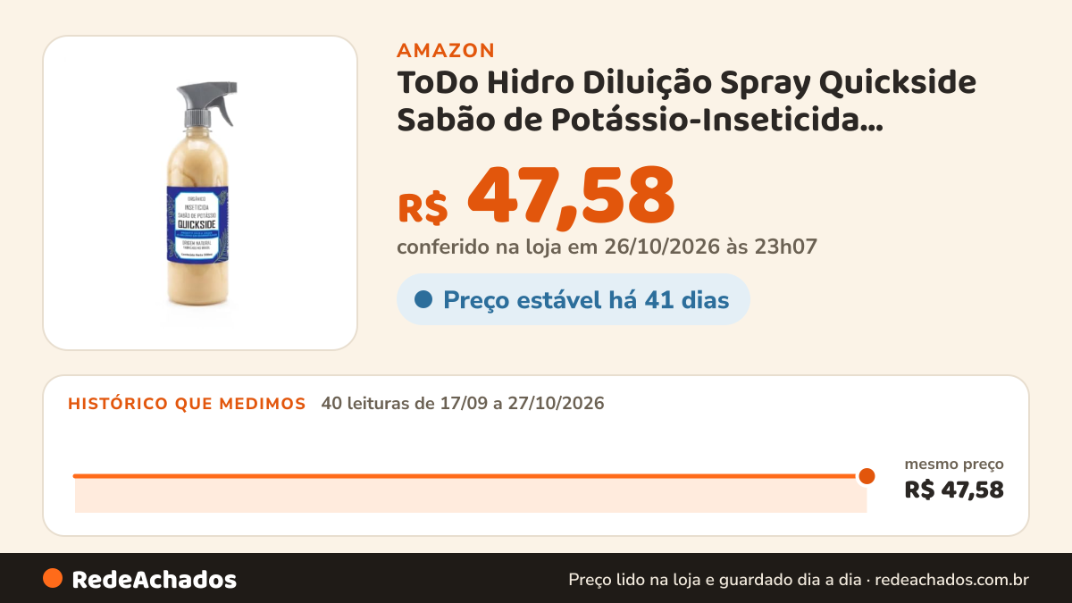 Histórico de preço de ToDo Hidro Diluição Spray Quickside Sabão de Potássio-Inseticida Orgânico Eficaz (1000) na Amazon: 40 leituras de 17/09/2026 a 27/10/2026, mesmo preço, R$ 47,58, em todas; R$ 47,58 conferido em 26/10/2026 às 23h07