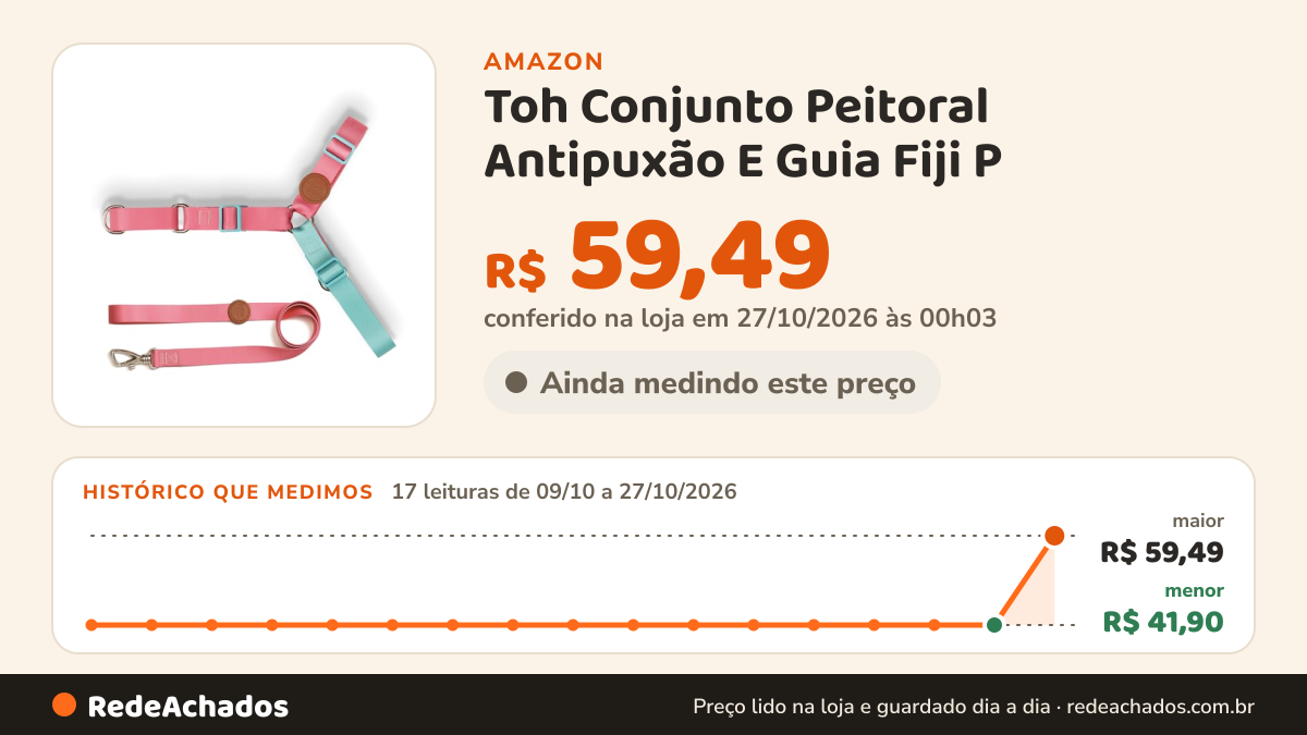 Histórico de preço de Toh Conjunto Peitoral Antipuxão E Guia Fiji P na Amazon: 17 leituras de 09/10/2026 a 27/10/2026, menor R$ 41,90, maior R$ 59,49; R$ 59,49 conferido em 27/10/2026 às 00h03