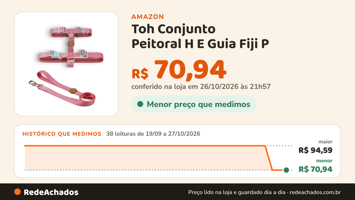 Histórico de preço de Toh Conjunto Peitoral H E Guia Fiji P na Amazon: 38 leituras de 19/09/2026 a 27/10/2026, menor R$ 70,94, maior R$ 94,59; R$ 70,94 conferido em 26/10/2026 às 21h57