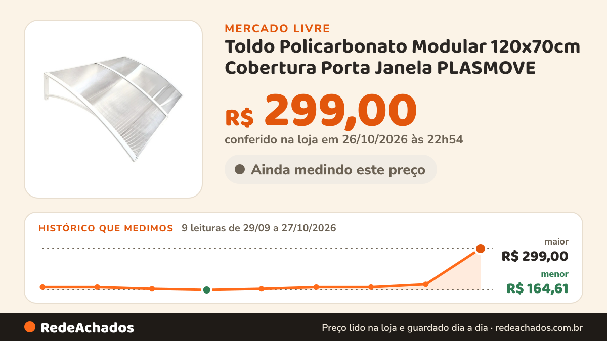 Histórico de preço de Toldo Policarbonato Modular 120x70cm Cobertura Porta Janela PLASMOVE no Mercado Livre: 9 leituras de 29/09/2026 a 27/10/2026, menor R$ 164,61, maior R$ 299,00; R$ 299,00 conferido em 26/10/2026 às 22h54