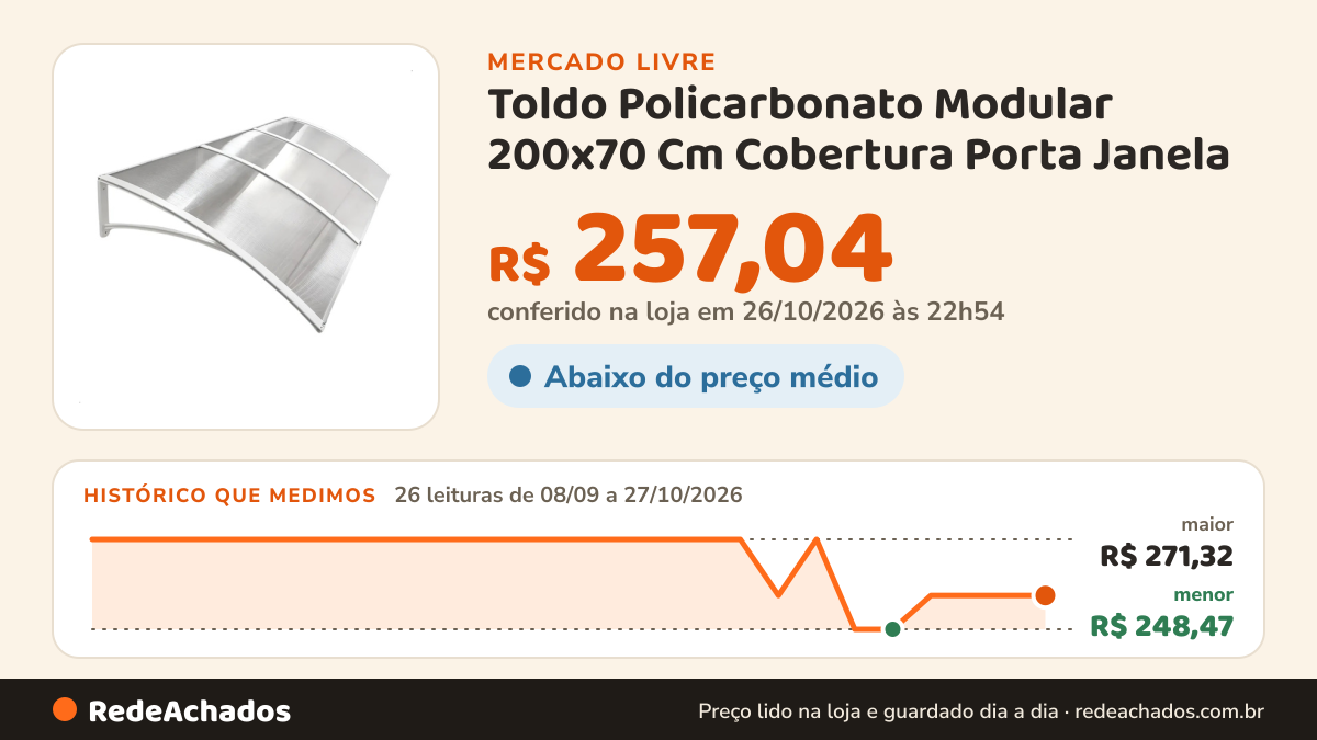 Histórico de preço de Toldo Policarbonato Modular 200x70 Cm Cobertura Porta Janela no Mercado Livre: 26 leituras de 08/09/2026 a 27/10/2026, menor R$ 248,47, maior R$ 271,32; R$ 257,04 conferido em 26/10/2026 às 22h54
