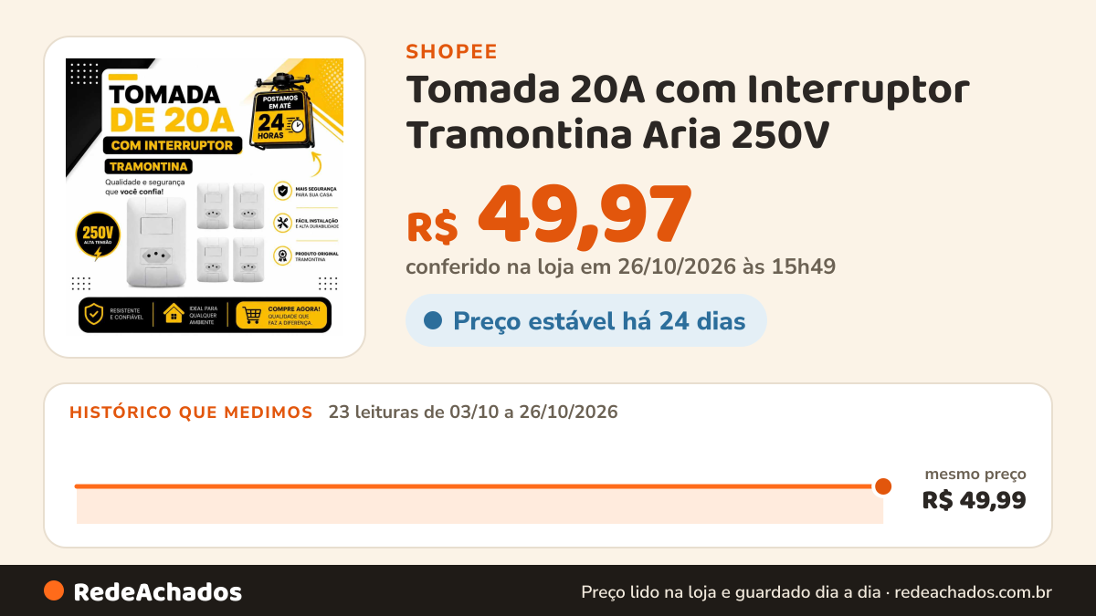 Histórico de preço de Tomada 20A com Interruptor Tramontina Aria 250V – Conjunto Moderno com Acabamento Premium na Shopee: 23 leituras de 03/10/2026 a 26/10/2026, mesmo preço, R$ 49,99, em todas; R$ 49,97 conferido em 26/10/2026 às 15h49