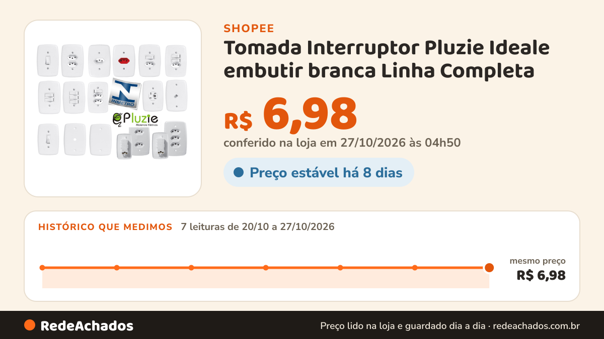 Histórico de preço de Tomada Interruptor Pluzie Ideale embutir branca Linha Completa na Shopee: 7 leituras de 20/10/2026 a 27/10/2026, mesmo preço, R$ 6,98, em todas; R$ 6,98 conferido em 27/10/2026 às 04h50