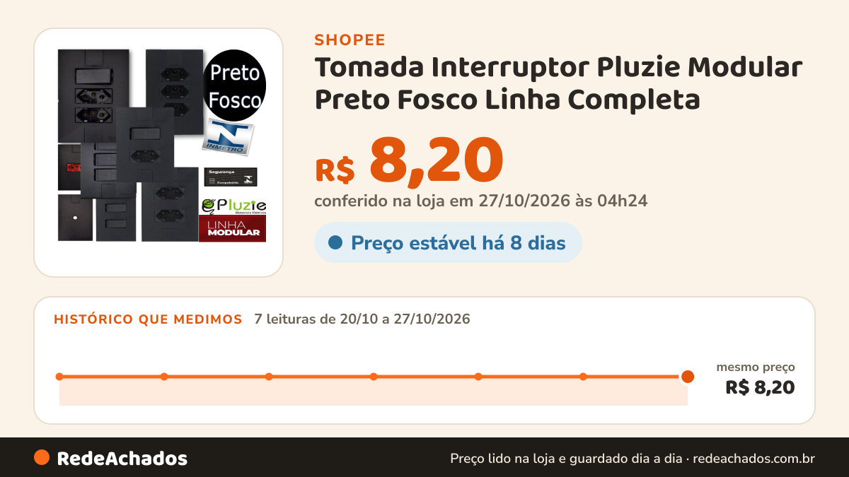 Histórico de preço de Tomada Interruptor Pluzie Modular Preto Fosco Linha Completa na Shopee: 7 leituras de 20/10/2026 a 27/10/2026, mesmo preço, R$ 8,20, em todas; R$ 8,20 conferido em 27/10/2026 às 04h24