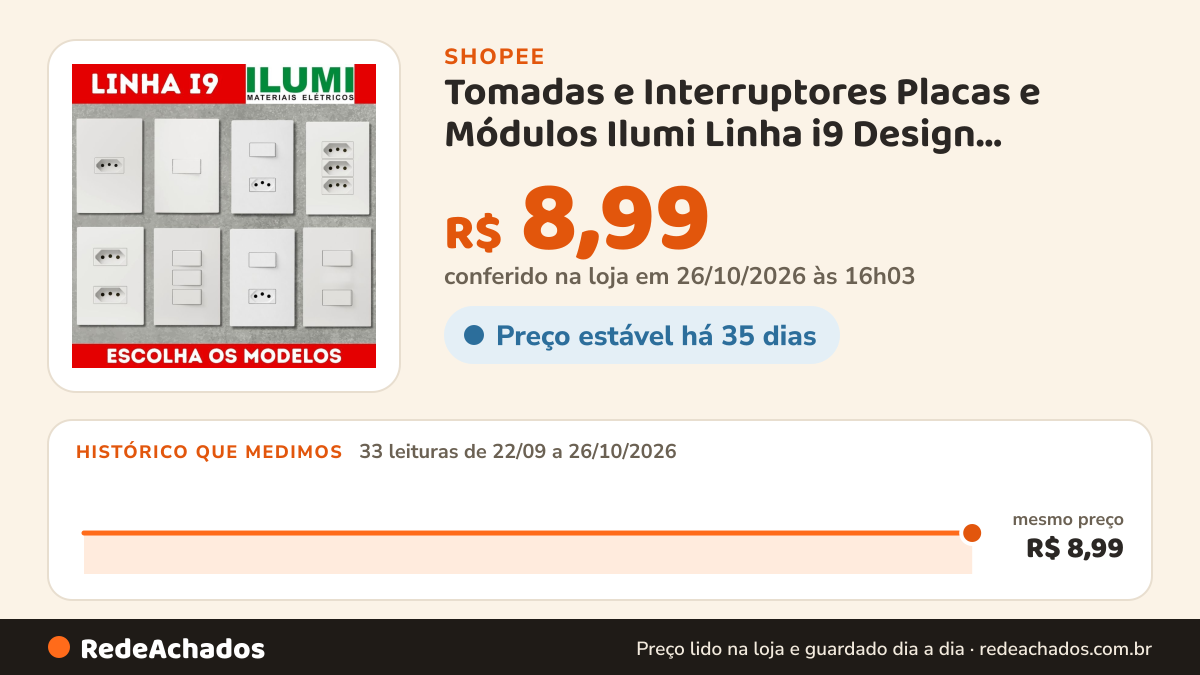 Histórico de preço de Tomadas e Interruptores Placas e Módulos Ilumi Linha i9 Design Moderno Monte seu Kit na Shopee: 32 leituras de 22/09/2026 a 25/10/2026, mesmo preço, R$ 8,99, em todas; R$ 8,99 conferido em 25/10/2026 às 11h03