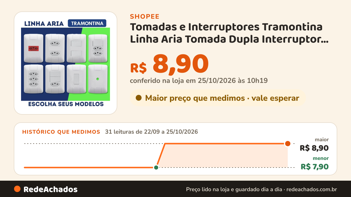 Histórico de preço de Tomadas e Interruptores Tramontina Linha Aria Tomada Dupla Interruptor com Tomada Linha… na Shopee: 31 leituras de 22/09/2026 a 25/10/2026, menor R$ 7,90, maior R$ 8,90; R$ 8,90 conferido em 25/10/2026 às 10h19
