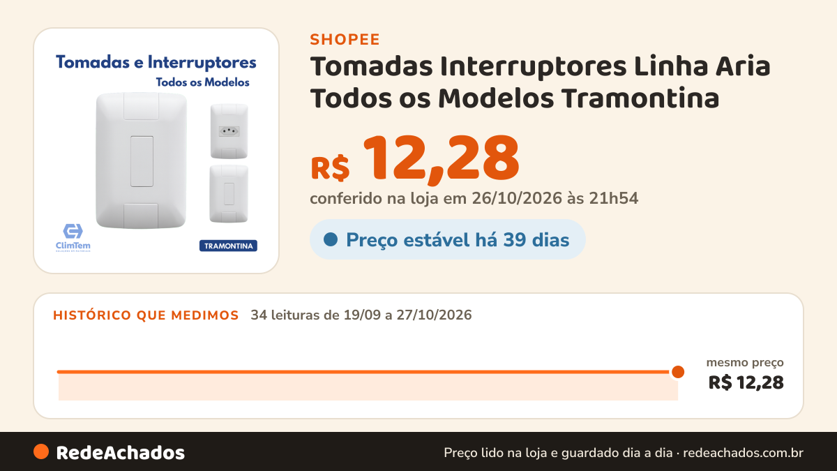 Histórico de preço de Tomadas Interruptores Linha Aria Todos os Modelos Tramontina na Shopee: 34 leituras de 19/09/2026 a 27/10/2026, mesmo preço, R$ 12,28, em todas; R$ 12,28 conferido em 26/10/2026 às 21h54