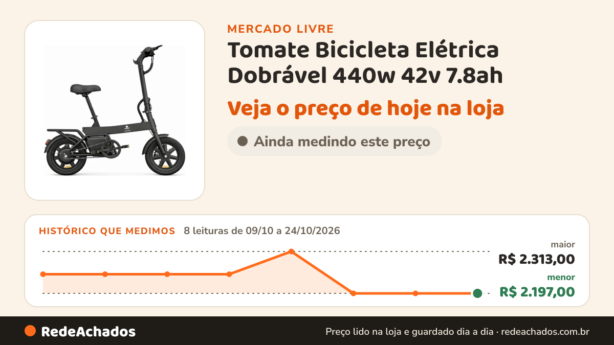 Histórico de preço de Tomate Bicicleta Elétrica Dobrável 440w 42v 7.8ah | Até 32 Km/h B20 Preto no Mercado Livre: 8 leituras de 09/10/2026 a 24/10/2026, menor R$ 2.197,00, maior R$ 2.313,00