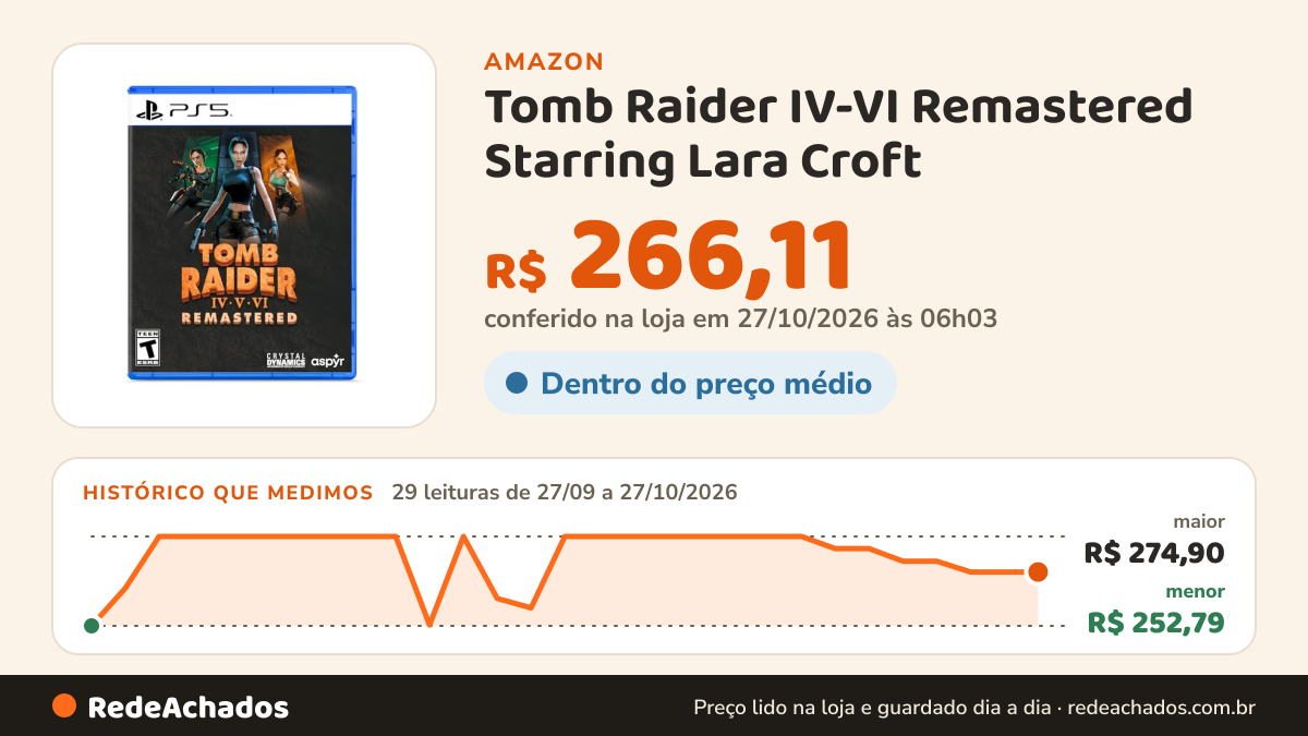 Histórico de preço de Tomb Raider IV-VI Remastered Starring Lara Croft - PlayStation 5 na Amazon: 29 leituras de 27/09/2026 a 27/10/2026, menor R$ 252,79, maior R$ 274,90; R$ 266,11 conferido em 27/10/2026 às 06h03