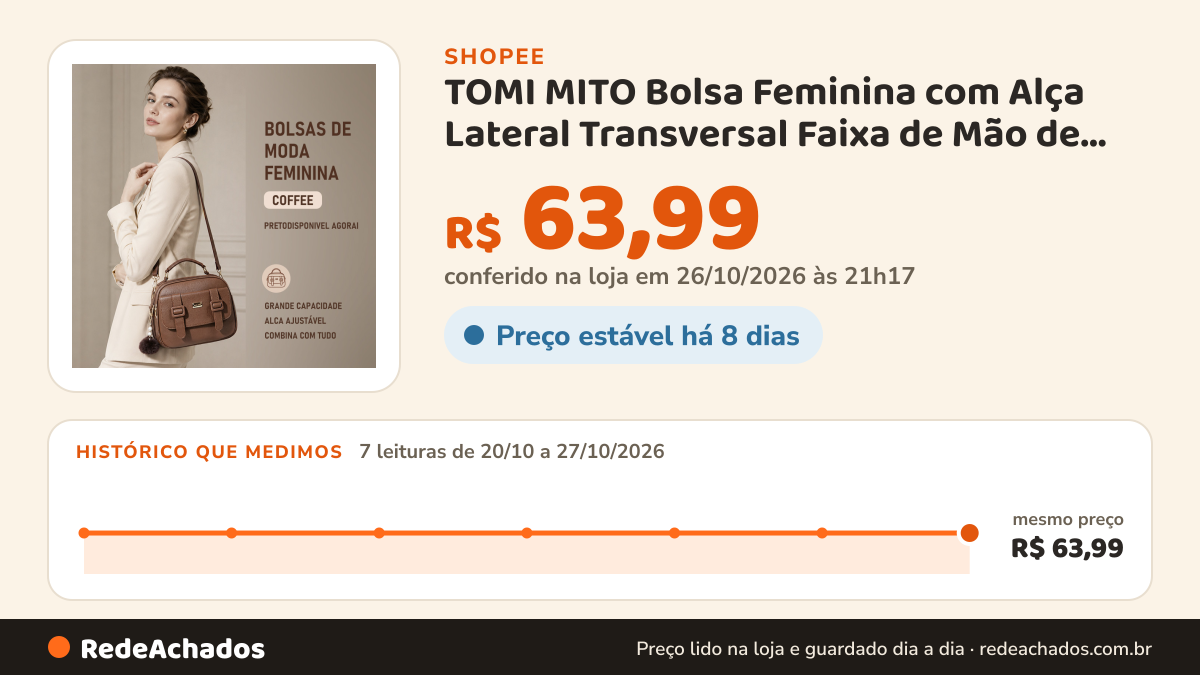 Histórico de preço de TOMI MITO Bolsa Feminina com Alça Lateral Transversal Faixa de Mão de Couro B736 na Shopee: 7 leituras de 20/10/2026 a 27/10/2026, mesmo preço, R$ 63,99, em todas; R$ 63,99 conferido em 26/10/2026 às 21h17