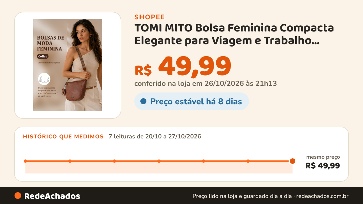 Histórico de preço de TOMI MITO Bolsa Feminina Compacta Elegante para Viagem e Trabalho TM9183 na Shopee: 7 leituras de 20/10/2026 a 27/10/2026, mesmo preço, R$ 49,99, em todas; R$ 49,99 conferido em 26/10/2026 às 21h13