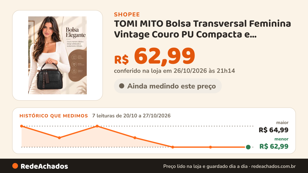 Histórico de preço de TOMI MITO Bolsa Transversal Feminina Vintage Couro PU Compacta e Organizada para Uso… na Shopee: 7 leituras de 20/10/2026 a 27/10/2026, menor R$ 62,99, maior R$ 64,99; R$ 62,99 conferido em 26/10/2026 às 21h14