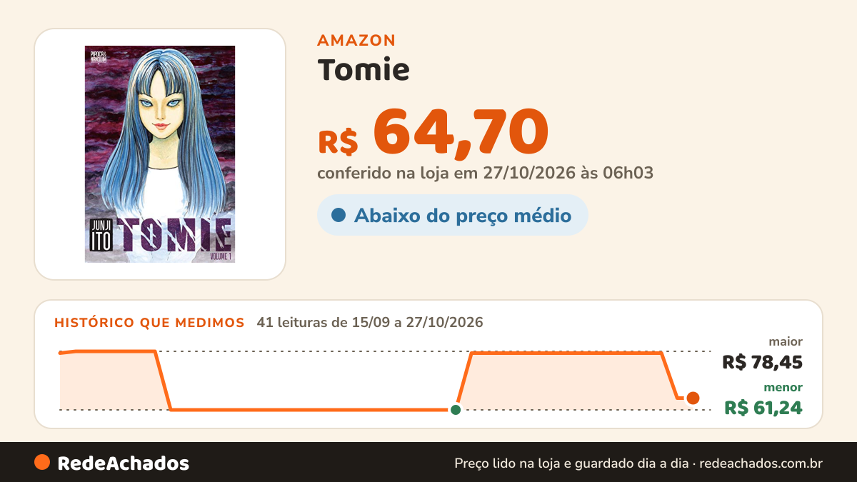 Histórico de preço de Tomie (Mangá - Vol. 1 de 2) | Reimpressão na Amazon: 40 leituras de 15/09/2026 a 25/10/2026, menor R$ 61,24, maior R$ 78,45