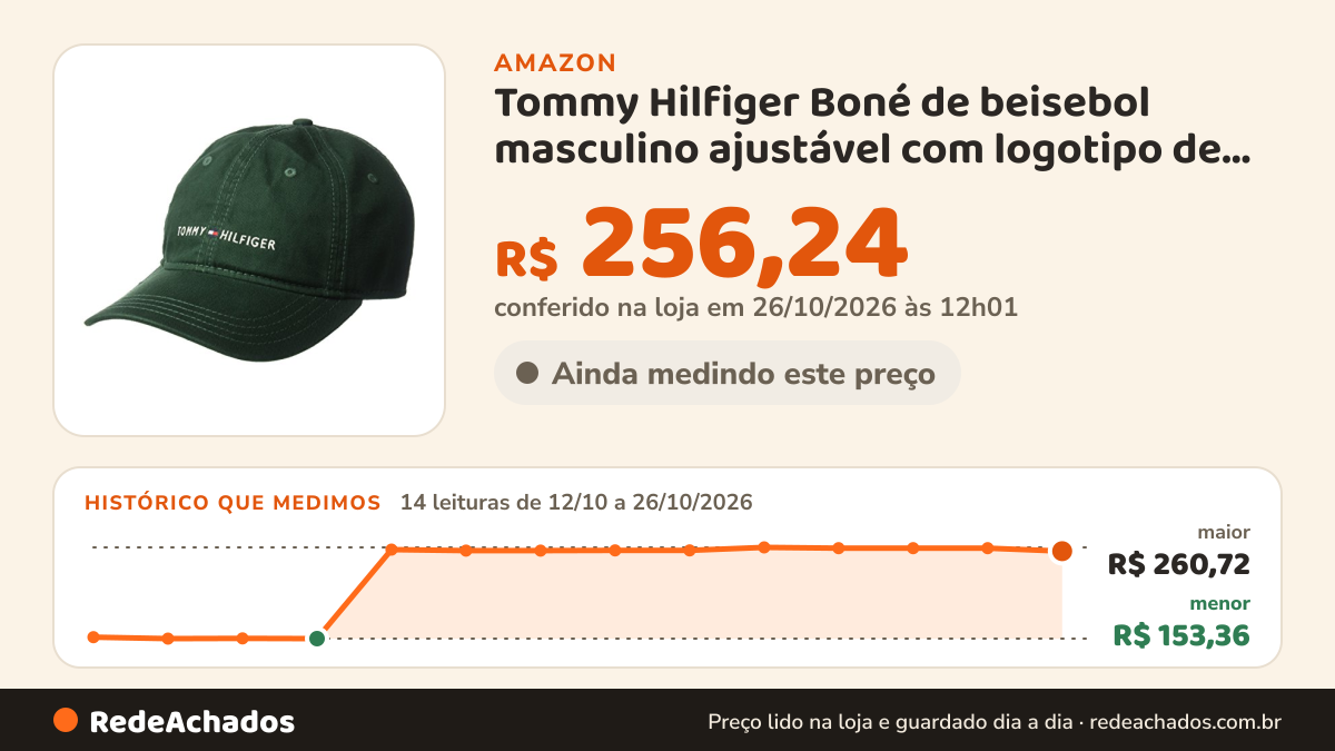 Histórico de preço de Tommy Hilfiger Boné de beisebol masculino ajustável com logotipo de algodão, Grove de… na Amazon: 14 leituras de 12/10/2026 a 26/10/2026, menor R$ 153,36, maior R$ 260,72; R$ 256,24 conferido em 26/10/2026 às 12h01
