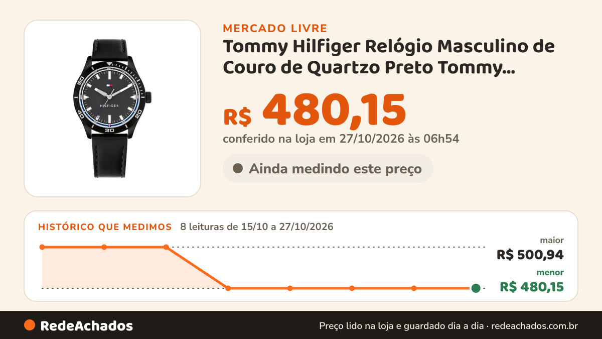 Histórico de preço de Tommy Hilfiger Relógio Masculino de Couro de Quartzo Preto Tommy Hilfiger no Mercado Livre: 8 leituras de 15/10/2026 a 27/10/2026, menor R$ 480,15, maior R$ 500,94; R$ 480,15 conferido em 27/10/2026 às 06h54