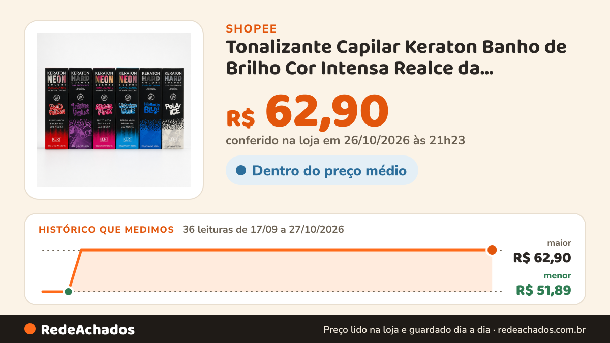 Histórico de preço de Tonalizante Capilar Keraton Banho de Brilho Cor Intensa Realce da Tonalidade Cabelos… na Shopee: 36 leituras de 17/09/2026 a 27/10/2026, menor R$ 51,89, maior R$ 62,90; R$ 62,90 conferido em 26/10/2026 às 21h23