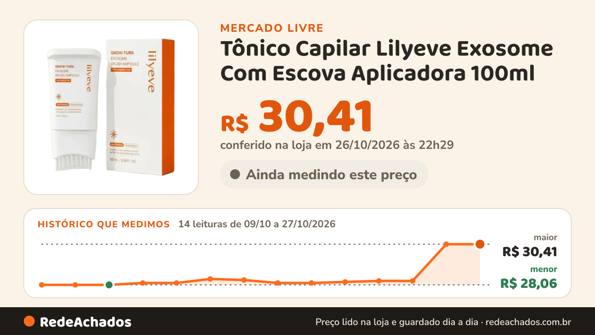 Histórico de preço de Tônico Capilar Lilyeve Exosome Com Escova Aplicadora 100ml no Mercado Livre: 14 leituras de 09/10/2026 a 27/10/2026, menor R$ 28,06, maior R$ 30,41; R$ 30,41 conferido em 26/10/2026 às 22h29