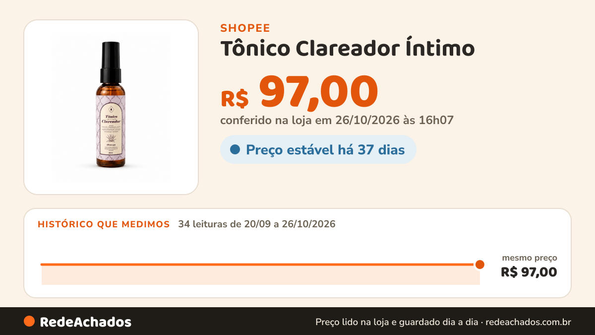 Histórico de preço de Tônico Clareador Íntimo | 60ml | Clareamento Eficaz, Secagem Rápida e Cuidado Suave na Shopee: 34 leituras de 20/09/2026 a 26/10/2026, mesmo preço, R$ 97,00, em todas; R$ 97,00 conferido em 26/10/2026 às 16h07