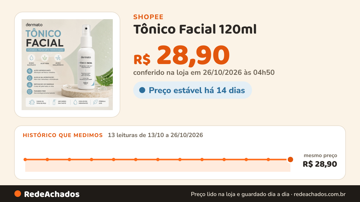 Histórico de preço de Tônico Facial 120ml | Ácido Glicólico, Aloe Vera e Ácido Hialurônico | Hidratação e… na Shopee: 13 leituras de 13/10/2026 a 26/10/2026, mesmo preço, R$ 28,90, em todas; R$ 28,90 conferido em 26/10/2026 às 04h50