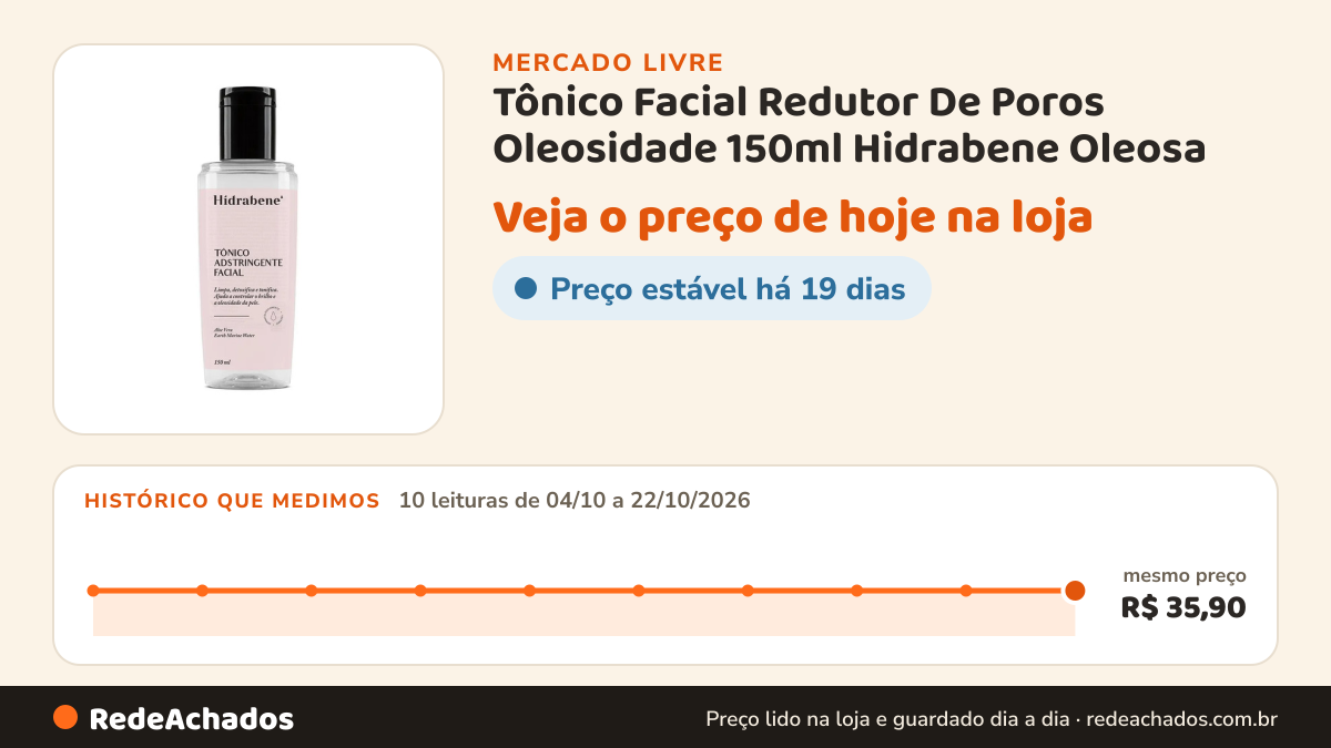 Histórico de preço de Tônico Facial Redutor De Poros Oleosidade 150ml Hidrabene Oleosa no Mercado Livre: 10 leituras de 04/10/2026 a 22/10/2026, mesmo preço, R$ 35,90, em todas