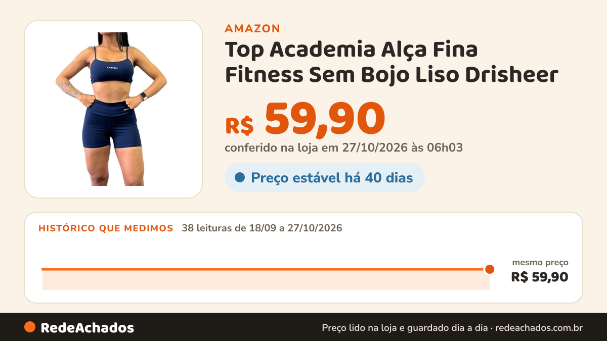 Histórico de preço de Top Academia Alça Fina Fitness Sem Bojo Liso Drisheer (P, Azul marinho) na Amazon: 38 leituras de 18/09/2026 a 27/10/2026, mesmo preço, R$ 59,90, em todas; R$ 59,90 conferido em 27/10/2026 às 06h03