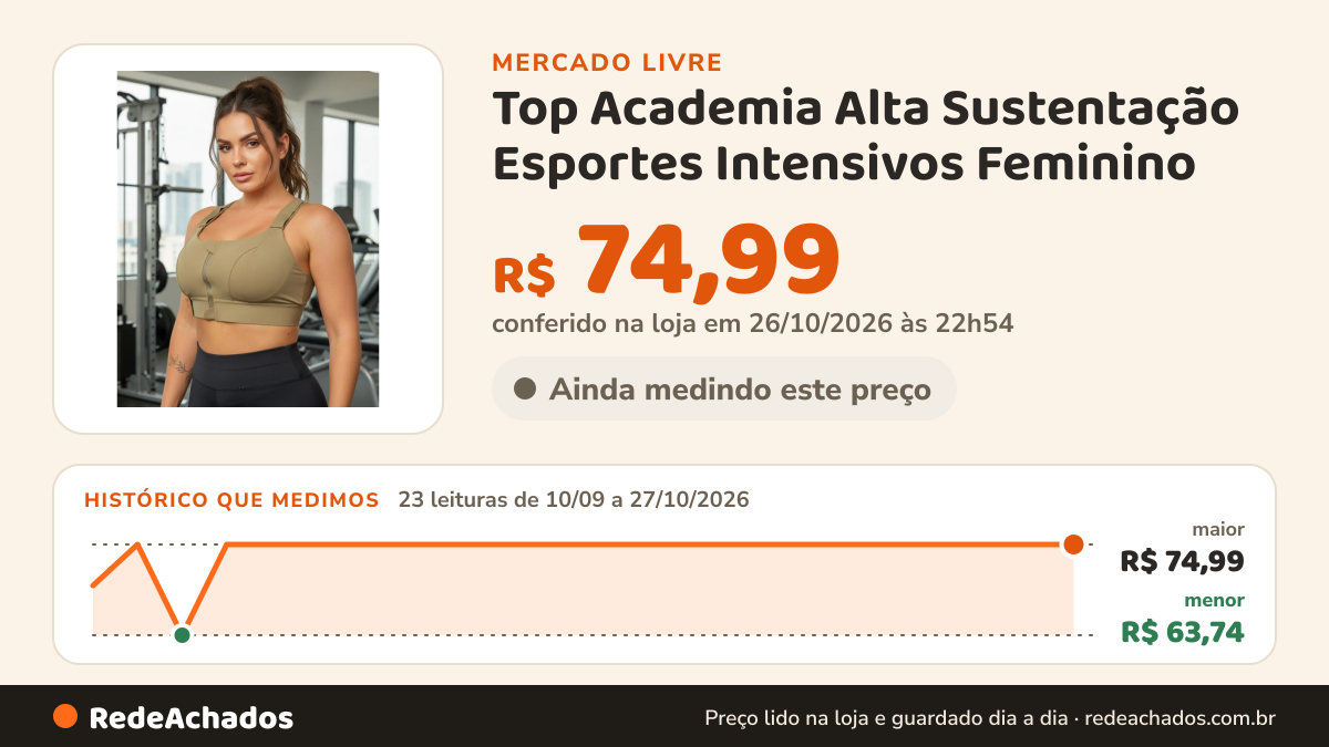 Histórico de preço de Top Academia Alta Sustentação Esportes Intensivos Feminino no Mercado Livre: 23 leituras de 10/09/2026 a 27/10/2026, menor R$ 63,74, maior R$ 74,99; R$ 74,99 conferido em 26/10/2026 às 22h54