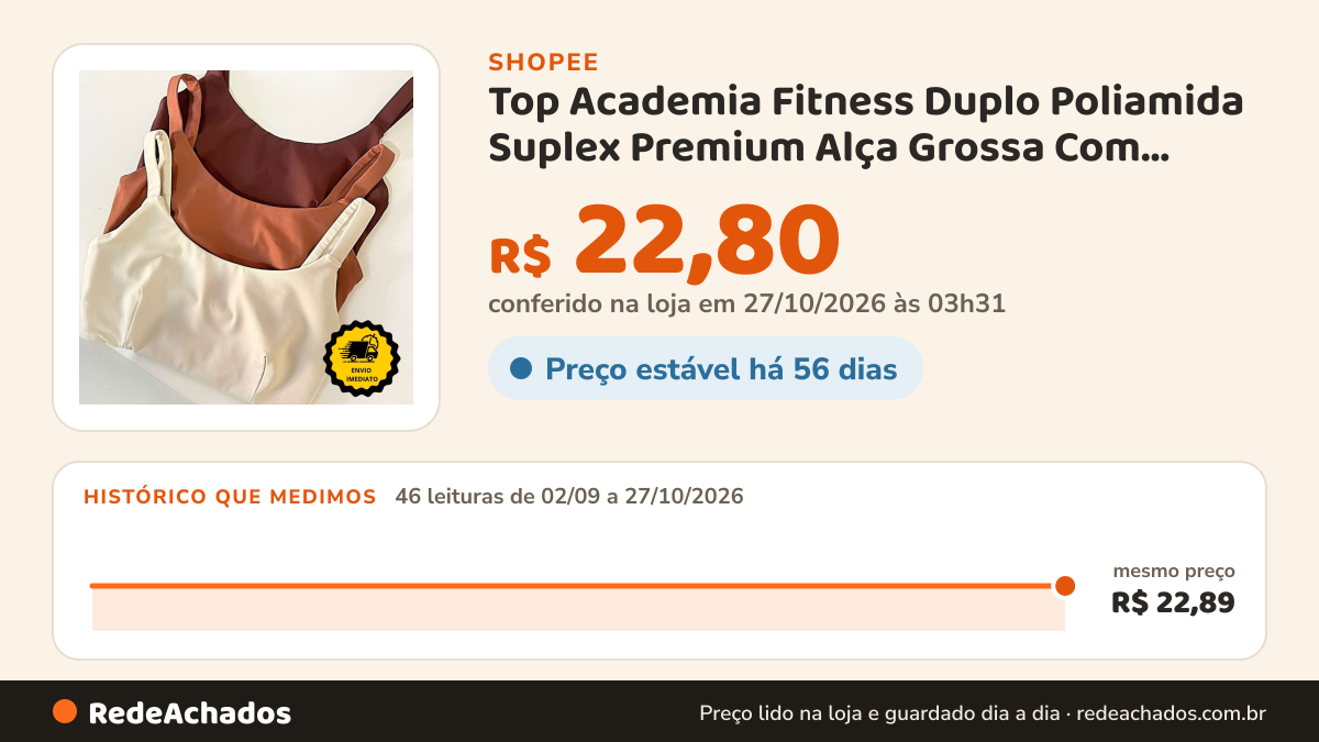 Histórico de preço de Top Academia Fitness Duplo Poliamida Suplex Premium Alça Grossa Com Sustentação Fit na Shopee: 46 leituras de 02/09/2026 a 27/10/2026, mesmo preço, R$ 22,89, em todas; R$ 22,80 conferido em 27/10/2026 às 03h31