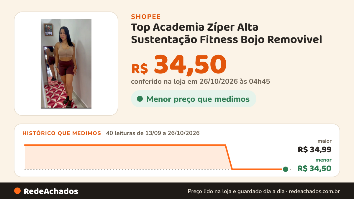 Histórico de preço de Top Academia Zíper Alta Sustentação Fitness Bojo Removivel na Shopee: 40 leituras de 13/09/2026 a 26/10/2026, menor R$ 34,50, maior R$ 34,99; R$ 34,50 conferido em 26/10/2026 às 04h45