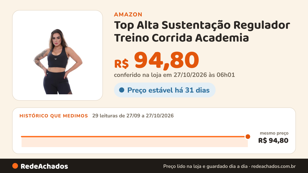 Histórico de preço de Top Alta Sustentação Regulador Treino Corrida Academia (BR, Alfa, P, Regular, Preto) na Amazon: 29 leituras de 27/09/2026 a 27/10/2026, mesmo preço, R$ 94,80, em todas; R$ 94,80 conferido em 27/10/2026 às 06h01