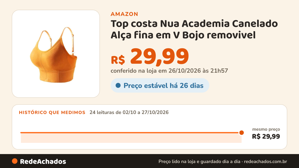 Histórico de preço de Top costa Nua Academia Canelado Alça fina em V Bojo removivel (BR, Alfa, M, Regular… na Amazon: 24 leituras de 02/10/2026 a 27/10/2026, mesmo preço, R$ 29,99, em todas; R$ 29,99 conferido em 26/10/2026 às 21h57