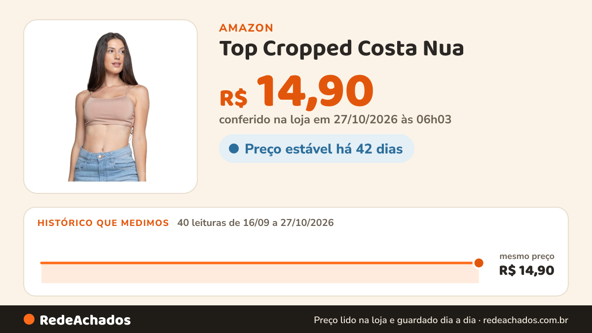 Histórico de preço de Top Cropped Costa Nua | Topper Cropped Costa Nua Modelo da Gringa Casual Fitness Sexy… na Amazon: 39 leituras de 16/09/2026 a 25/10/2026, mesmo preço, R$ 14,90, em todas