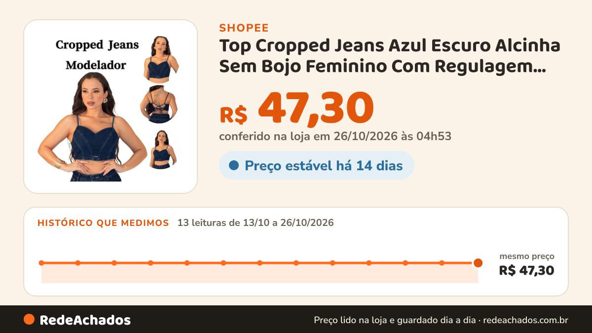 Histórico de preço de Top Cropped Jeans Azul Escuro Alcinha Sem Bojo Feminino Com Regulagem Modelador na Shopee: 13 leituras de 13/10/2026 a 26/10/2026, mesmo preço, R$ 47,30, em todas; R$ 47,30 conferido em 26/10/2026 às 04h53