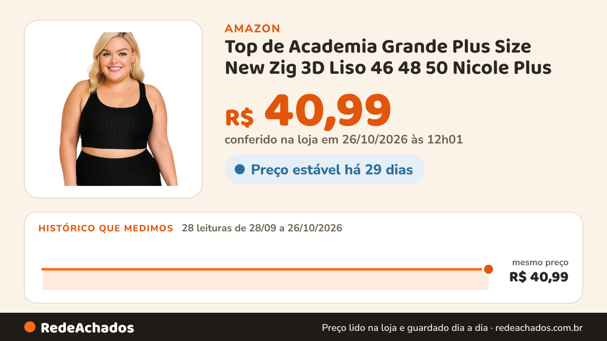 Histórico de preço de Top de Academia Grande Plus Size New Zig 3D Liso 46 48 50 Nicole Plus (BR, Numérico, 52… na Amazon: 28 leituras de 28/09/2026 a 26/10/2026, mesmo preço, R$ 40,99, em todas; R$ 40,99 conferido em 26/10/2026 às 12h01