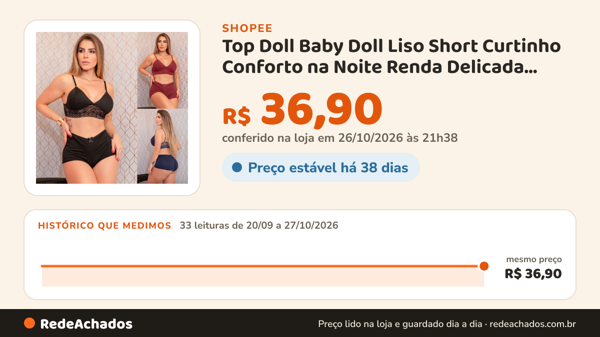 Histórico de preço de Top Doll Baby Doll Liso Short Curtinho Conforto na Noite Renda Delicada Sem Bojo Sensual… na Shopee: 33 leituras de 20/09/2026 a 27/10/2026, mesmo preço, R$ 36,90, em todas; R$ 36,90 conferido em 26/10/2026 às 21h38