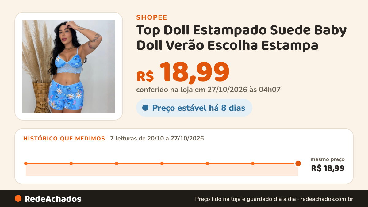 Histórico de preço de Top Doll Estampado Suede Baby Doll Verão Escolha Estampa na Shopee: 7 leituras de 20/10/2026 a 27/10/2026, mesmo preço, R$ 18,99, em todas; R$ 18,99 conferido em 27/10/2026 às 04h07