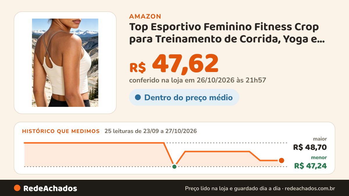 Histórico de preço de Top Esportivo Feminino Fitness Crop para Treinamento de Corrida, Yoga e Exercícios, Bege… na Amazon: 25 leituras de 23/09/2026 a 27/10/2026, menor R$ 47,24, maior R$ 48,70; R$ 47,62 conferido em 26/10/2026 às 21h57