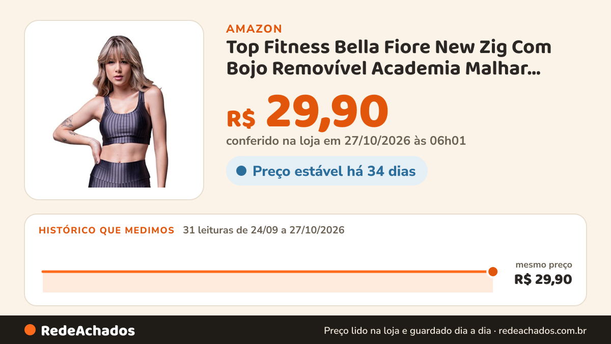 Histórico de preço de Top Fitness Bella Fiore New Zig Com Bojo Removível Academia Malhar… na Amazon: 31 leituras de 24/09/2026 a 27/10/2026, mesmo preço, R$ 29,90, em todas; R$ 29,90 conferido em 27/10/2026 às 06h01