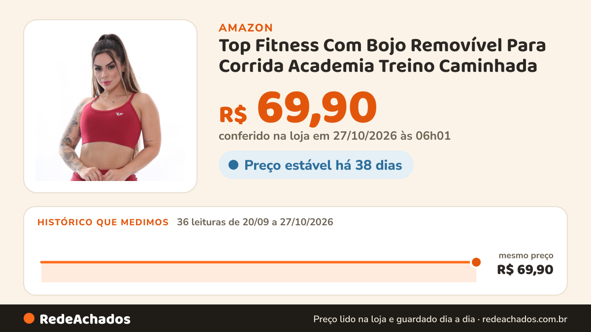 Histórico de preço de Top Fitness Com Bojo Removível Para Corrida Academia Treino Caminhada (BR, Alfa, P… na Amazon: 36 leituras de 20/09/2026 a 27/10/2026, mesmo preço, R$ 69,90, em todas; R$ 69,90 conferido em 27/10/2026 às 06h01