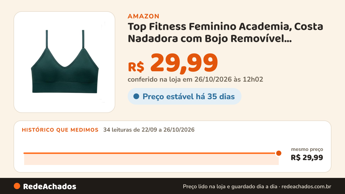 Histórico de preço de Top Fitness Feminino Academia, Costa Nadadora com Bojo Removível, Suplex Canelado, Alça… na Amazon: 33 leituras de 22/09/2026 a 25/10/2026, mesmo preço, R$ 29,99, em todas; R$ 29,99 conferido em 25/10/2026 às 05h59