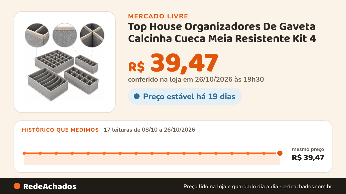 Histórico de preço de Top House Organizadores De Gaveta Calcinha Cueca Meia Resistente Kit 4 no Mercado Livre: 17 leituras de 08/10/2026 a 26/10/2026, mesmo preço, R$ 39,47, em todas; R$ 39,47 conferido em 26/10/2026 às 19h30