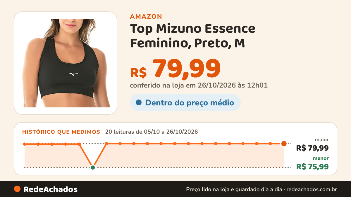 Histórico de preço de Top Mizuno Essence Feminino, Preto, M na Amazon: 19 leituras de 05/10/2026 a 25/10/2026, menor R$ 75,99, maior R$ 79,99; R$ 79,99 conferido em 25/10/2026 às 05h58