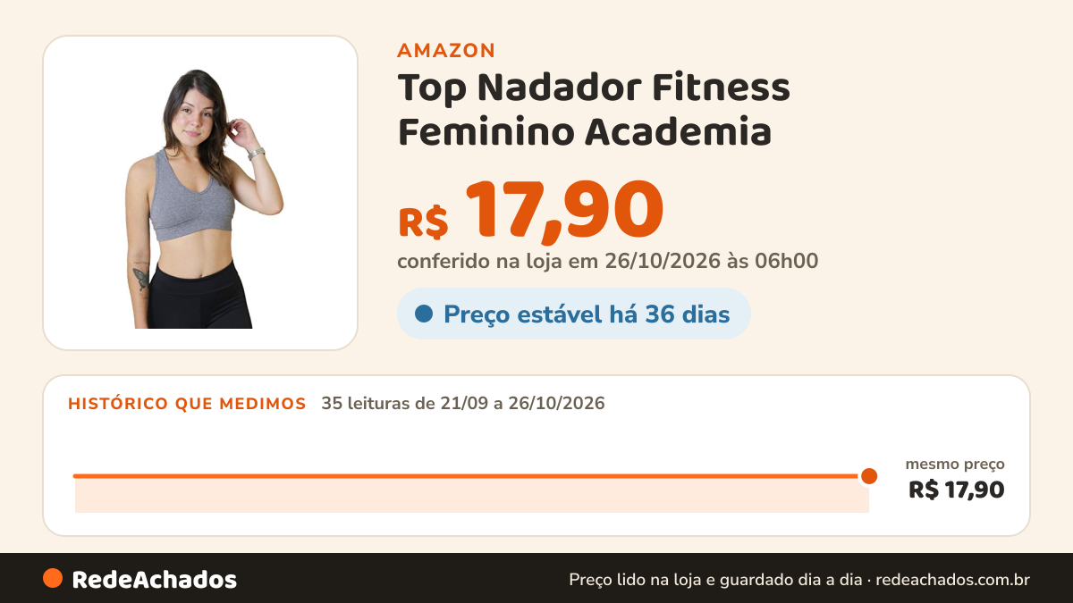 Histórico de preço de Top Nadador Fitness Feminino Academia (cinza, G) na Amazon: 35 leituras de 21/09/2026 a 26/10/2026, mesmo preço, R$ 17,90, em todas; R$ 17,90 conferido em 26/10/2026 às 06h00