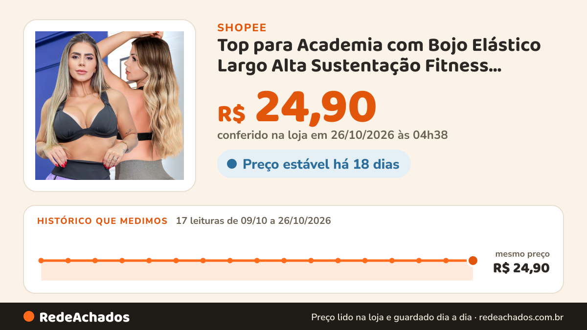 Histórico de preço de Top para Academia com Bojo Elástico Largo Alta Sustentação Fitness Feminino Pronta Entrega… na Shopee: 17 leituras de 09/10/2026 a 26/10/2026, mesmo preço, R$ 24,90, em todas; R$ 24,90 conferido em 26/10/2026 às 04h38
