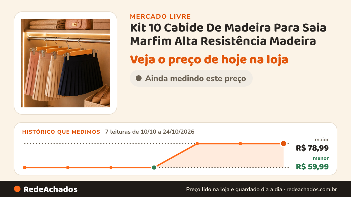 Histórico de preço de Kit 10 Cabide De Madeira Para Saia Marfim Alta Resistência Madeira no Mercado Livre: 7 leituras de 10/10/2026 a 24/10/2026, menor R$ 59,99, maior R$ 78,99