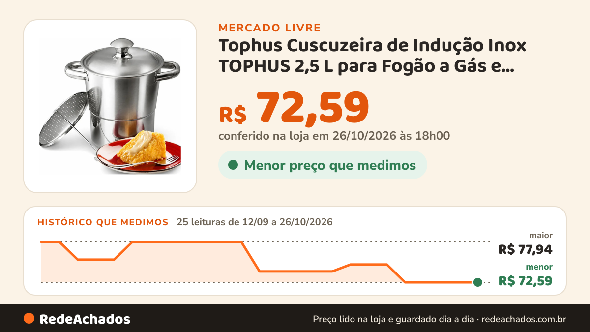 Histórico de preço de Tophus Cuscuzeira de Indução Inox TOPHUS 2,5 L para Fogão a Gás e Elétrico no Mercado Livre: 25 leituras de 12/09/2026 a 26/10/2026, menor R$ 72,59, maior R$ 77,94; R$ 72,59 conferido em 26/10/2026 às 18h00