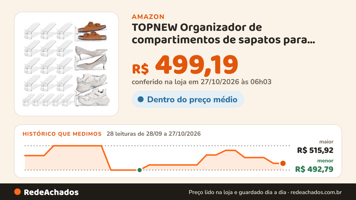 Histórico de preço de TOPNEW Organizador de compartimentos de sapatos para armário, pacote com 20, suporte de… na Amazon: 27 leituras de 28/09/2026 a 25/10/2026, menor R$ 492,79, maior R$ 515,92