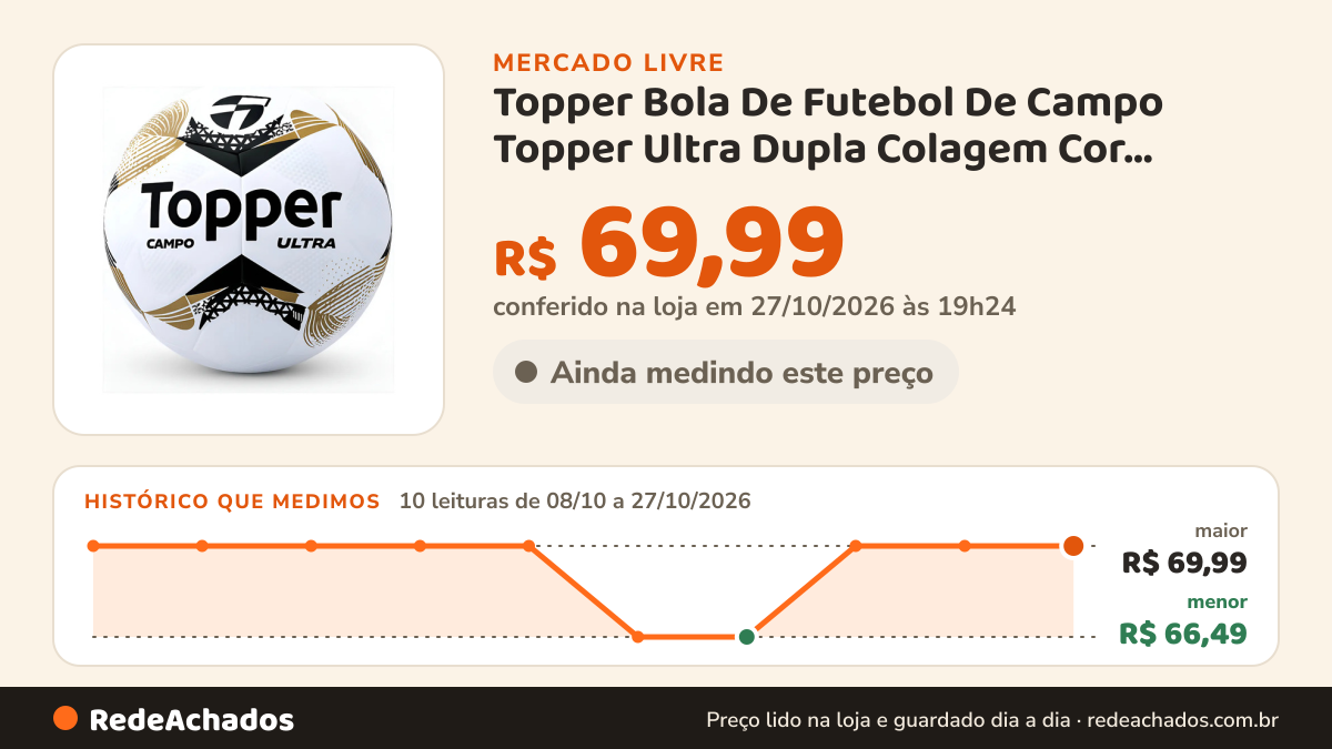 Histórico de preço de Topper Bola De Futebol De Campo Topper Ultra Dupla Colagem Cor Dourad no Mercado Livre: 10 leituras de 08/10/2026 a 27/10/2026, menor R$ 66,49, maior R$ 69,99; R$ 69,99 conferido em 26/10/2026 às 23h54